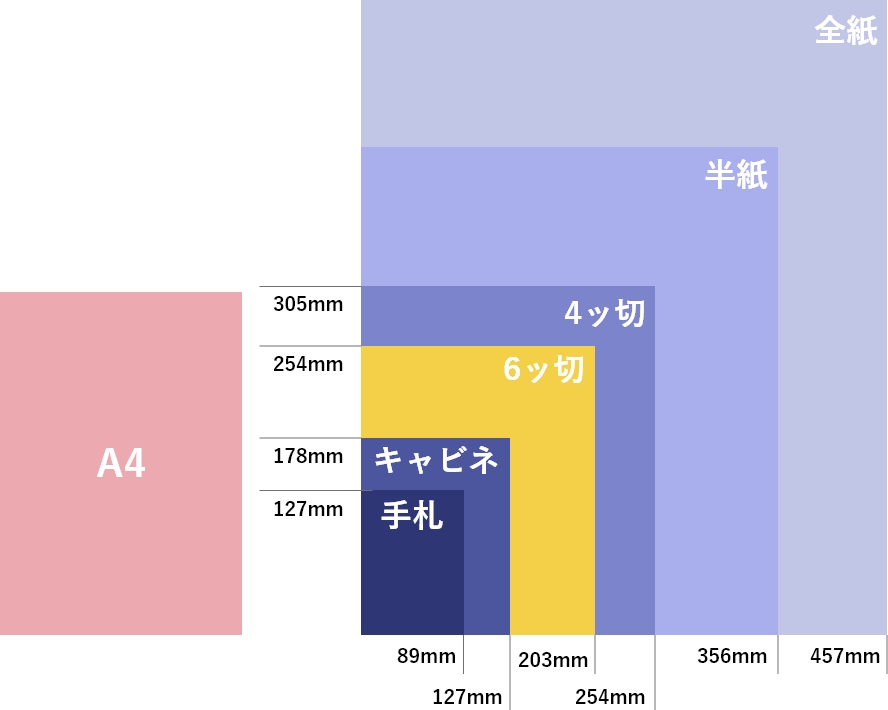 サイズ比較